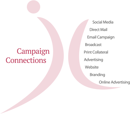 Campaign Connections